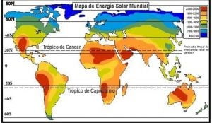 adiación solar general