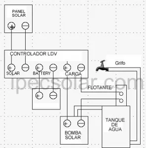 Esquema grifo / bomba agua